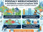 Szkolenie online: „Podziały nieruchomości, w&nbsp;tym w&nbsp;kontekście planów ogólnych gmin i&nbsp;obszarów uzupełnienia zabudowy Przepisy przejściowe 2026 | plan ogólny gminy | warunki zabudowy | obszary uzupełnienia zabudowy | najczęstsze błędy w&nbsp;podziałach Podziały w&nbsp;trybie sądowym, podziały w&nbsp;celu zniesienia współwłasności nieruchomości zabudowanej”; 28 kwietnia 2026&nbsp;r.